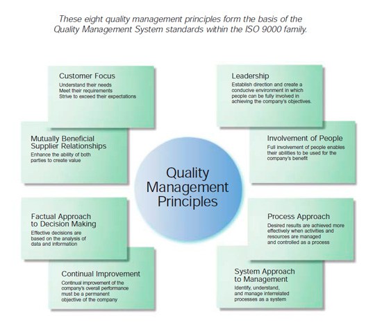 Eight Key Principles of Quality Management