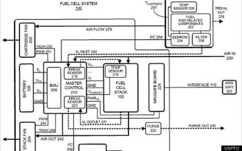 APPLE-HYDROGEN-FUEL-CELLS