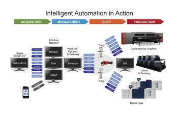 EFI Automated Workflow